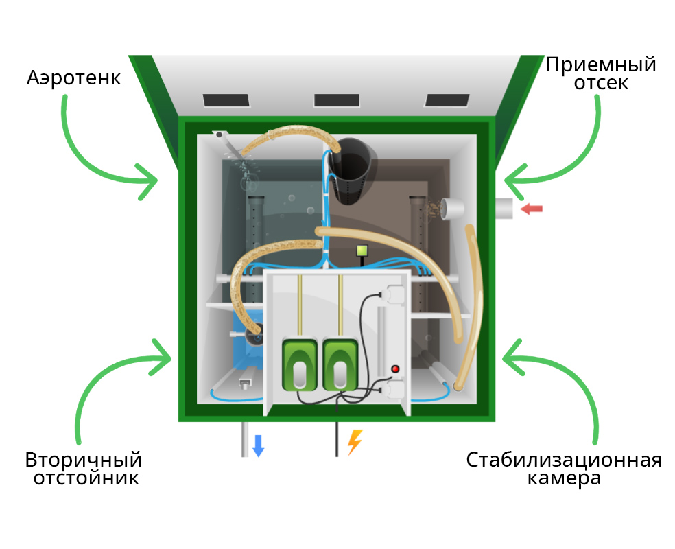 Устройство Астра 5