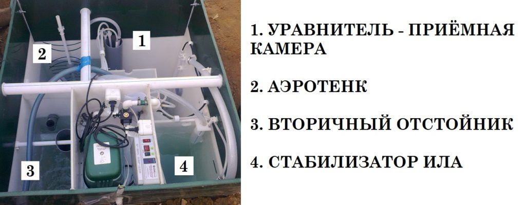 Устройство Юнилос Астра 3