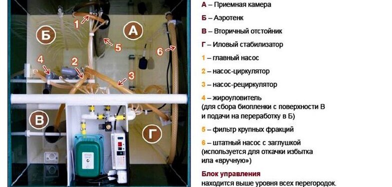 Принцип работы Астра