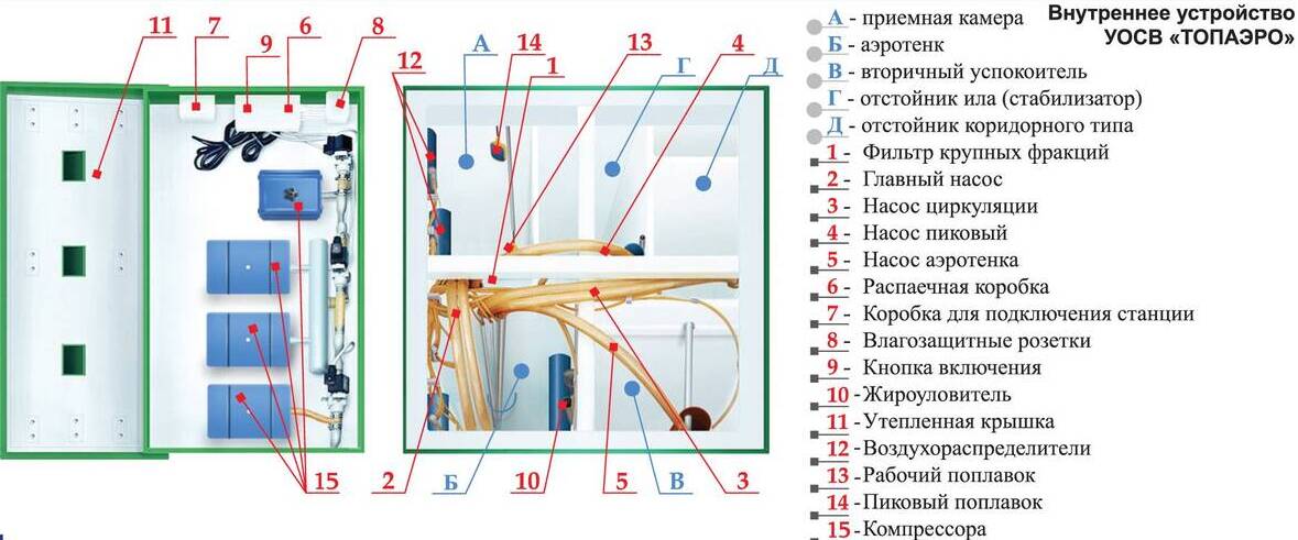 Схема работы канализации Топаэро