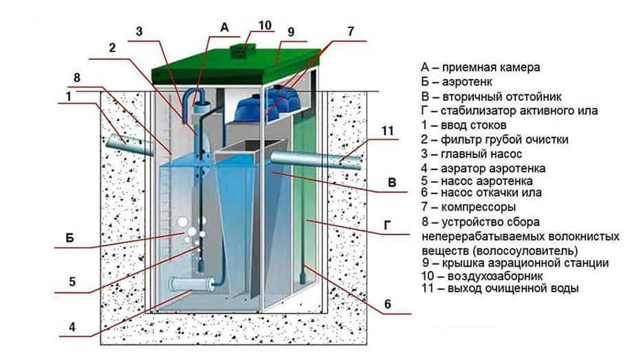 Принцип работы