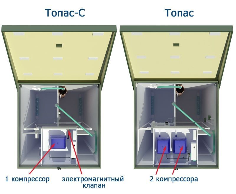 Сравнение Топас-С и Топас