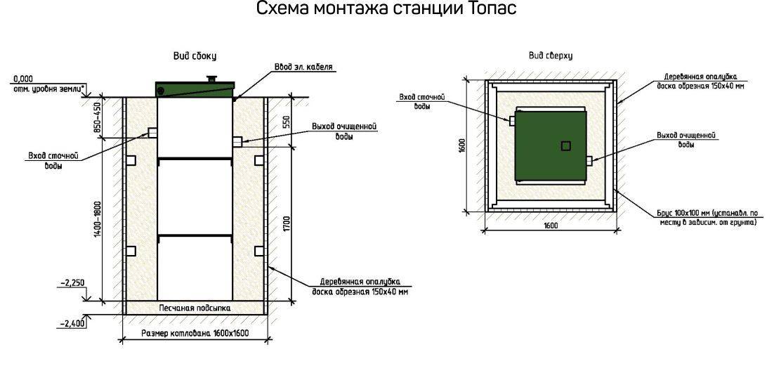 Схема канализации Топас 5